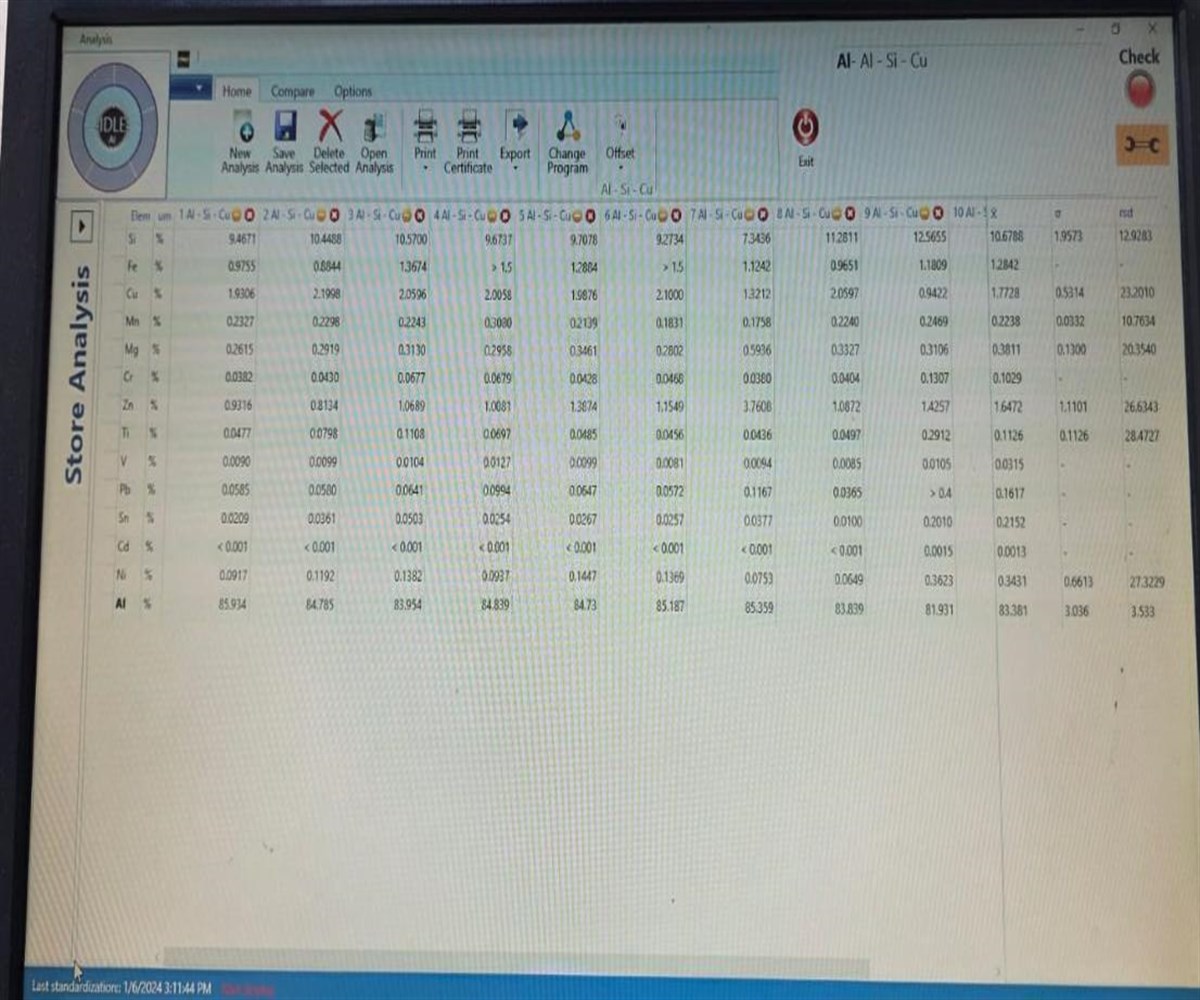 other leads