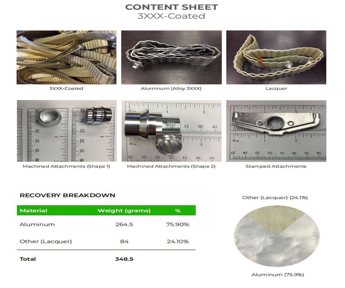 other leads