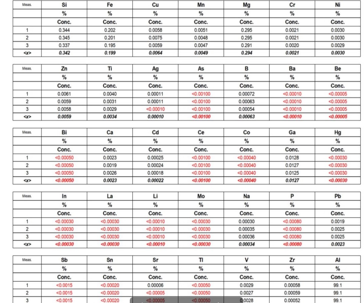 Magic Zoom small image