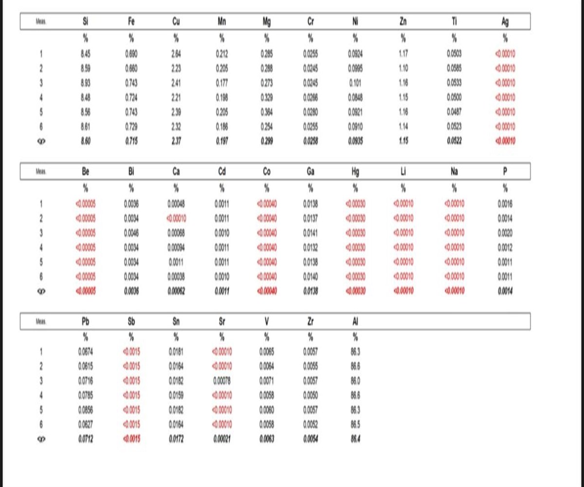 Magic Zoom small image