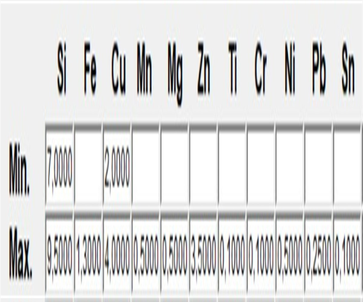 Magic Zoom small image