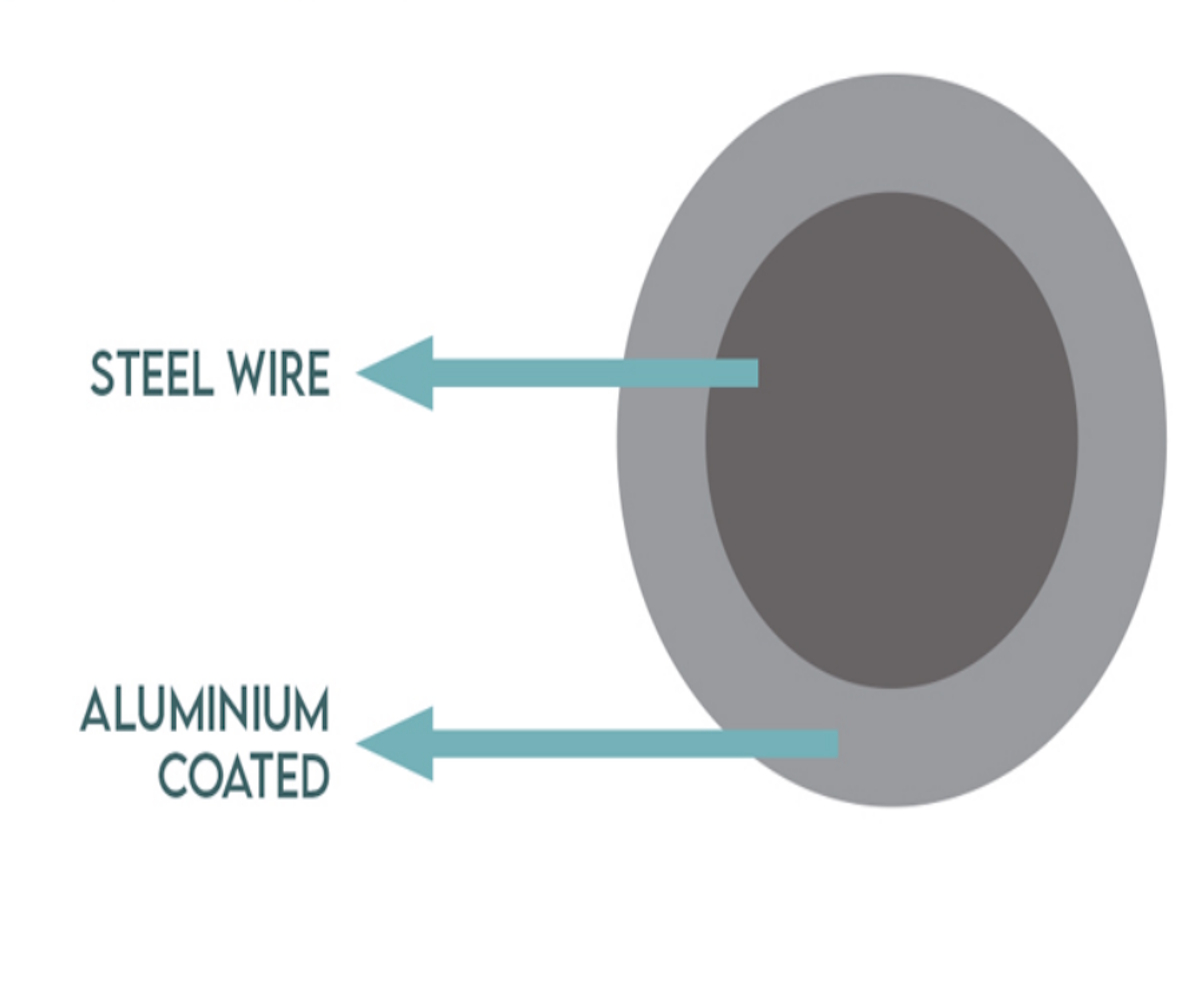 Magic Zoom small image