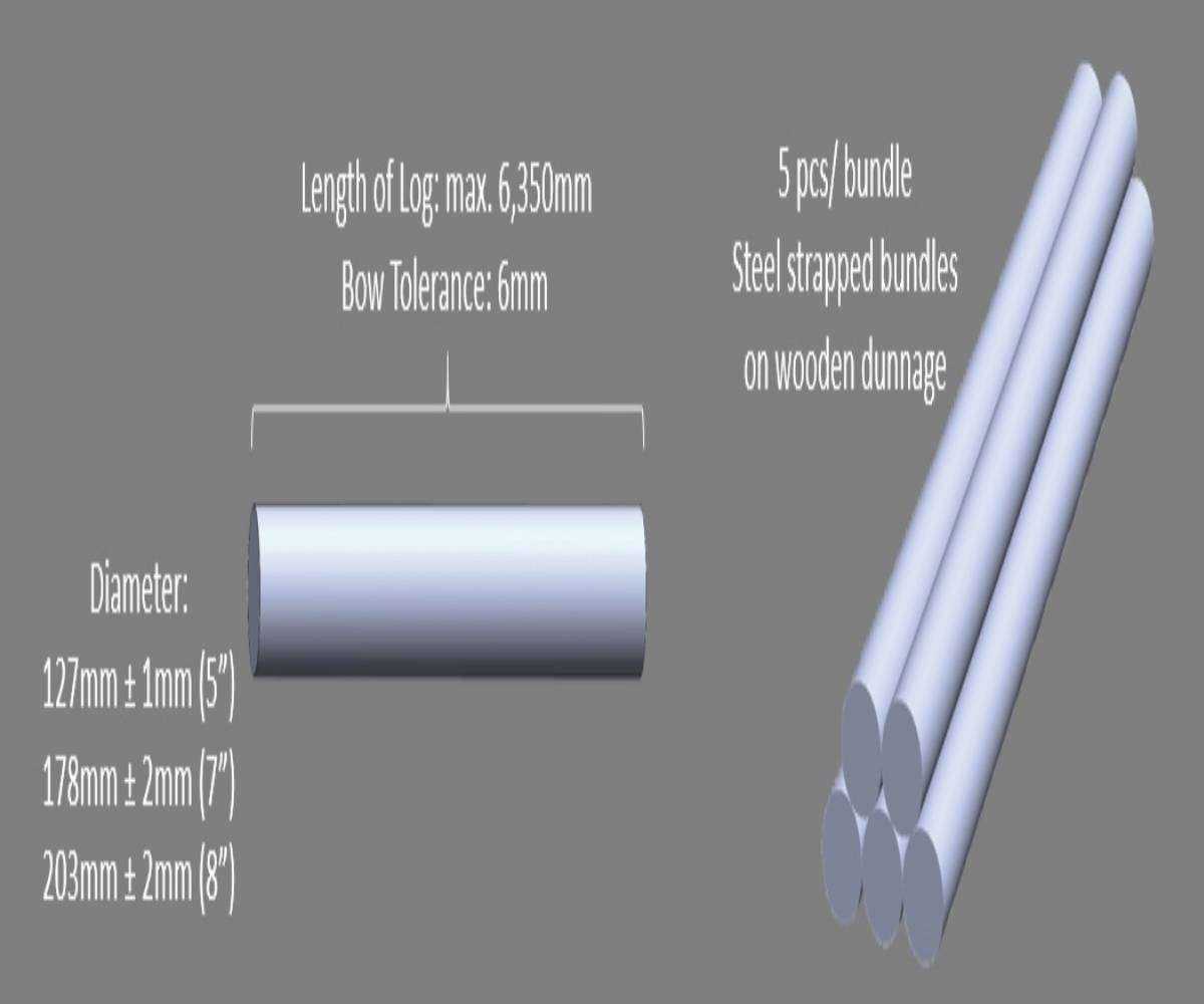 Aluminium Billet