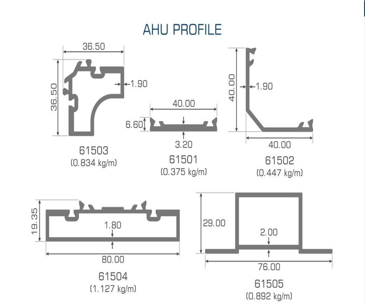 AHU Profiles