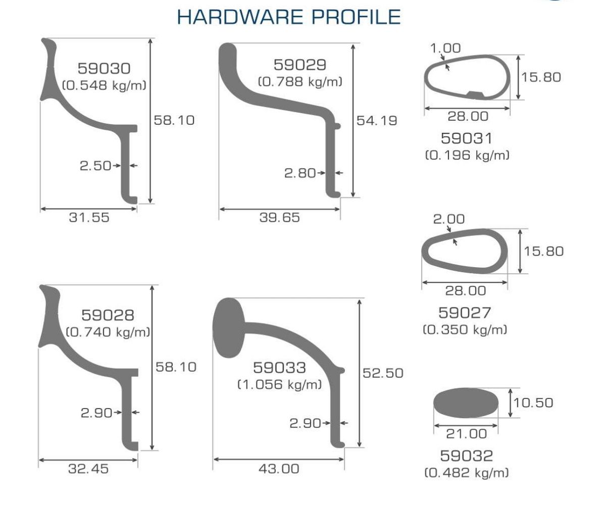 Hardware Profiles