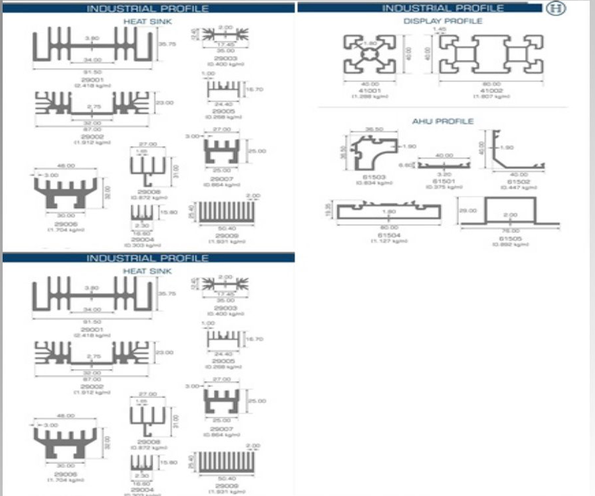 Industrial Profiles