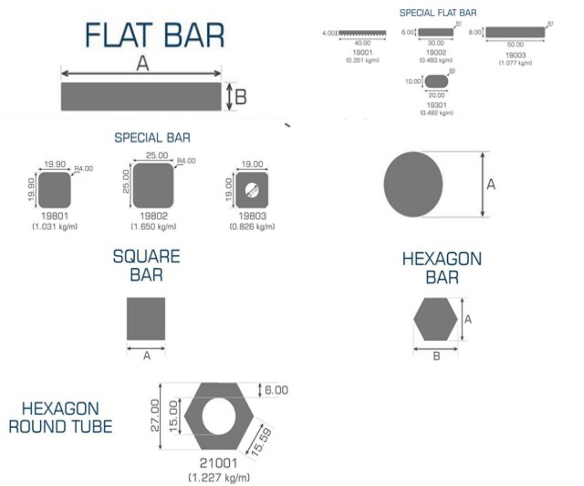 Solid Bars Profiles