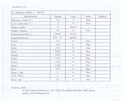 Alumina Hydrate