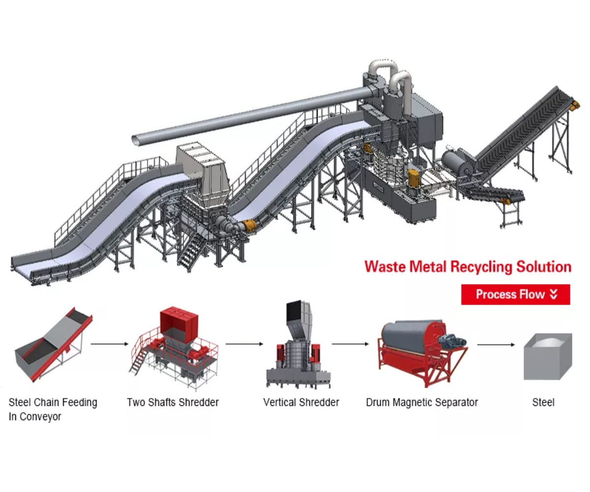 Waste Metal Recycling Solutions