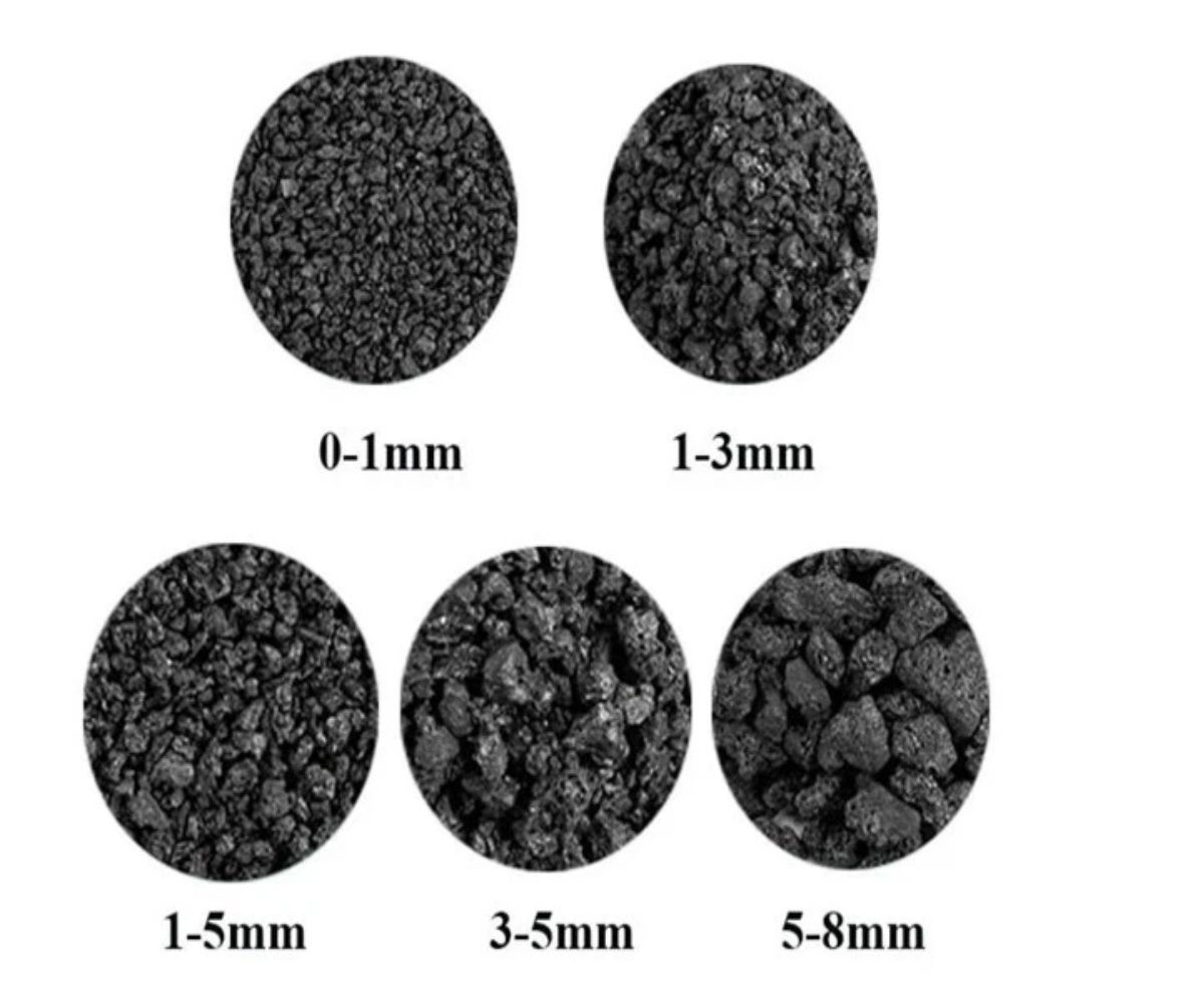 Calcined Petroleum Coke