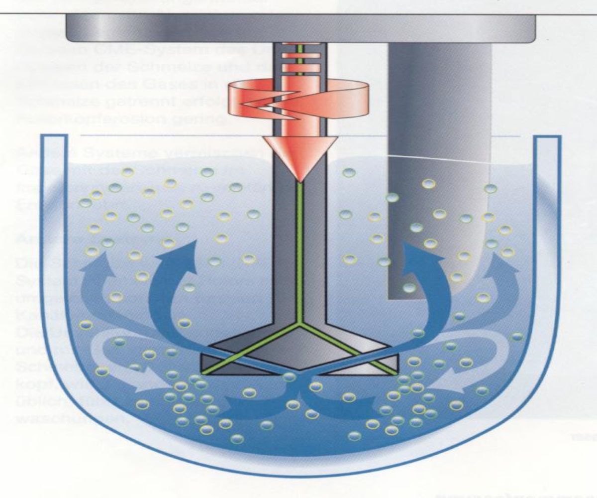 Graphite Impeller System for Treating Molten Aluminium