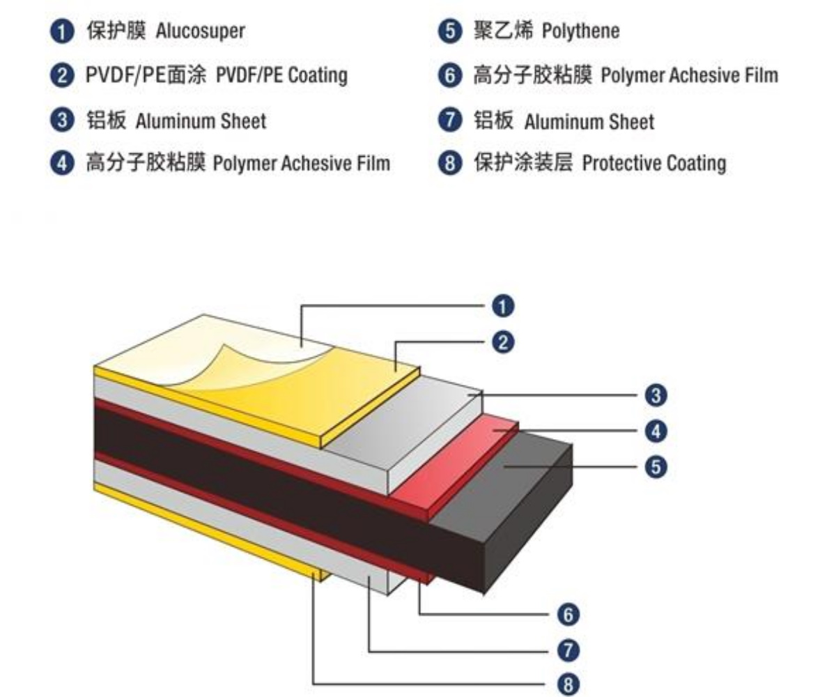 Aluminium Composite Panel