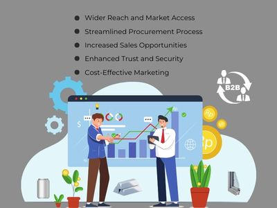 Evolution of online marketplaces: Past, present, and future of aluminium businesses