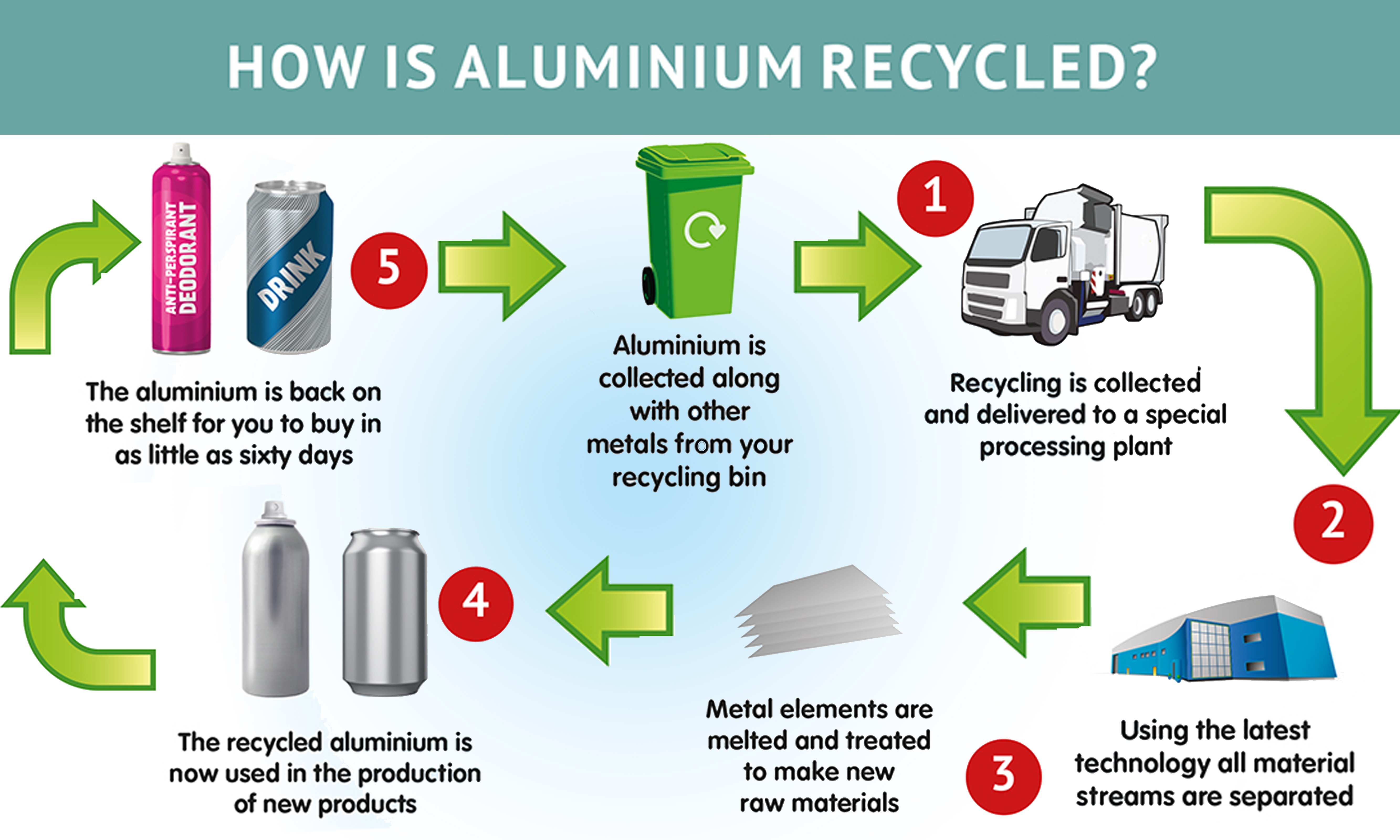 Aluminium cans to rule the packaging industry for the next 10 years and beyond