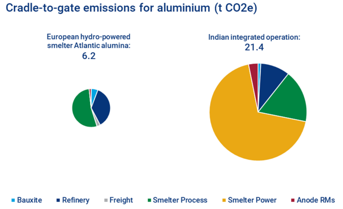 Green Aluminium – When Will It Become a Reality?